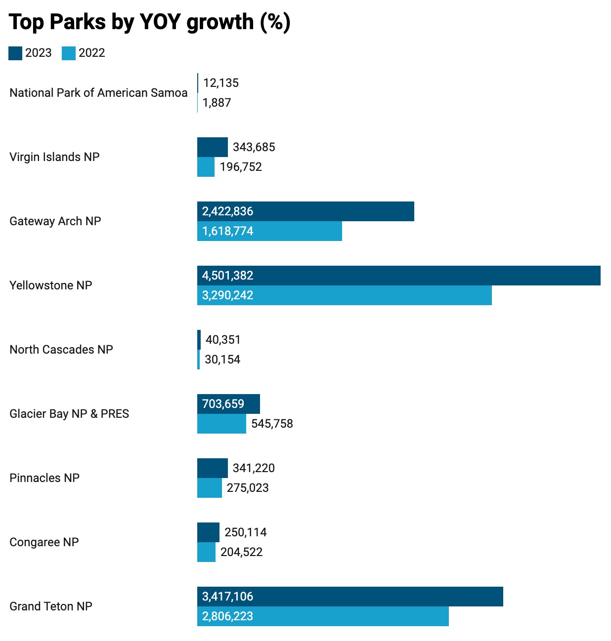 Created with Datawrapper