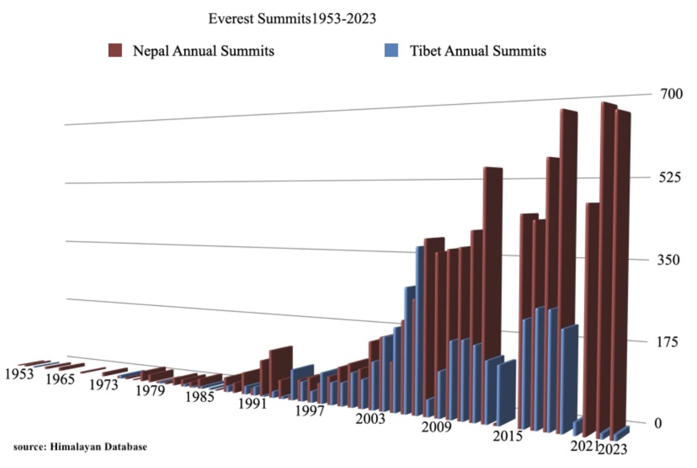 Credit: Alan Arnette